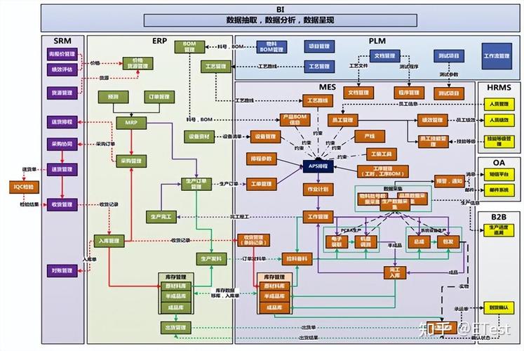 系统集成到底难不难?它能带来什么?