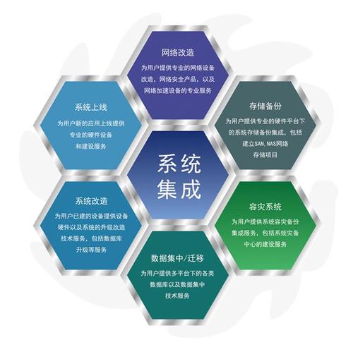 智慧水务系统集成开发